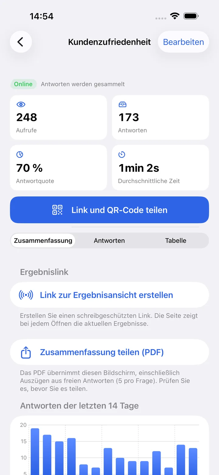Der Ergebnisbildschirm eines Formulars in Kivoform: Aufrufe, Antworten, Antwortquote, Durchschnittszeit und Antworten der letzten 14 Tage
