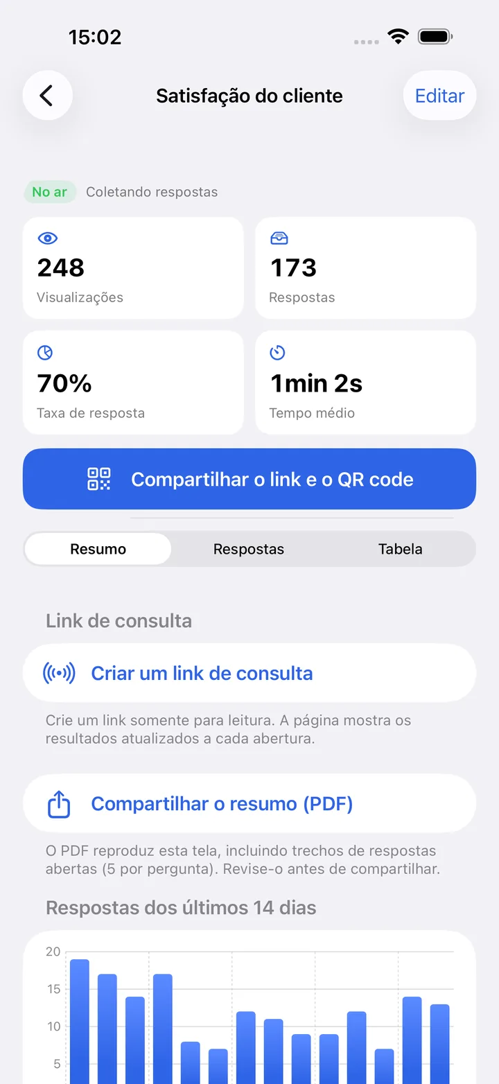 A tela de resultados de um formulário no Kivoform: visualizações, respostas, taxa de resposta, tempo médio e respostas dos últimos 14 dias